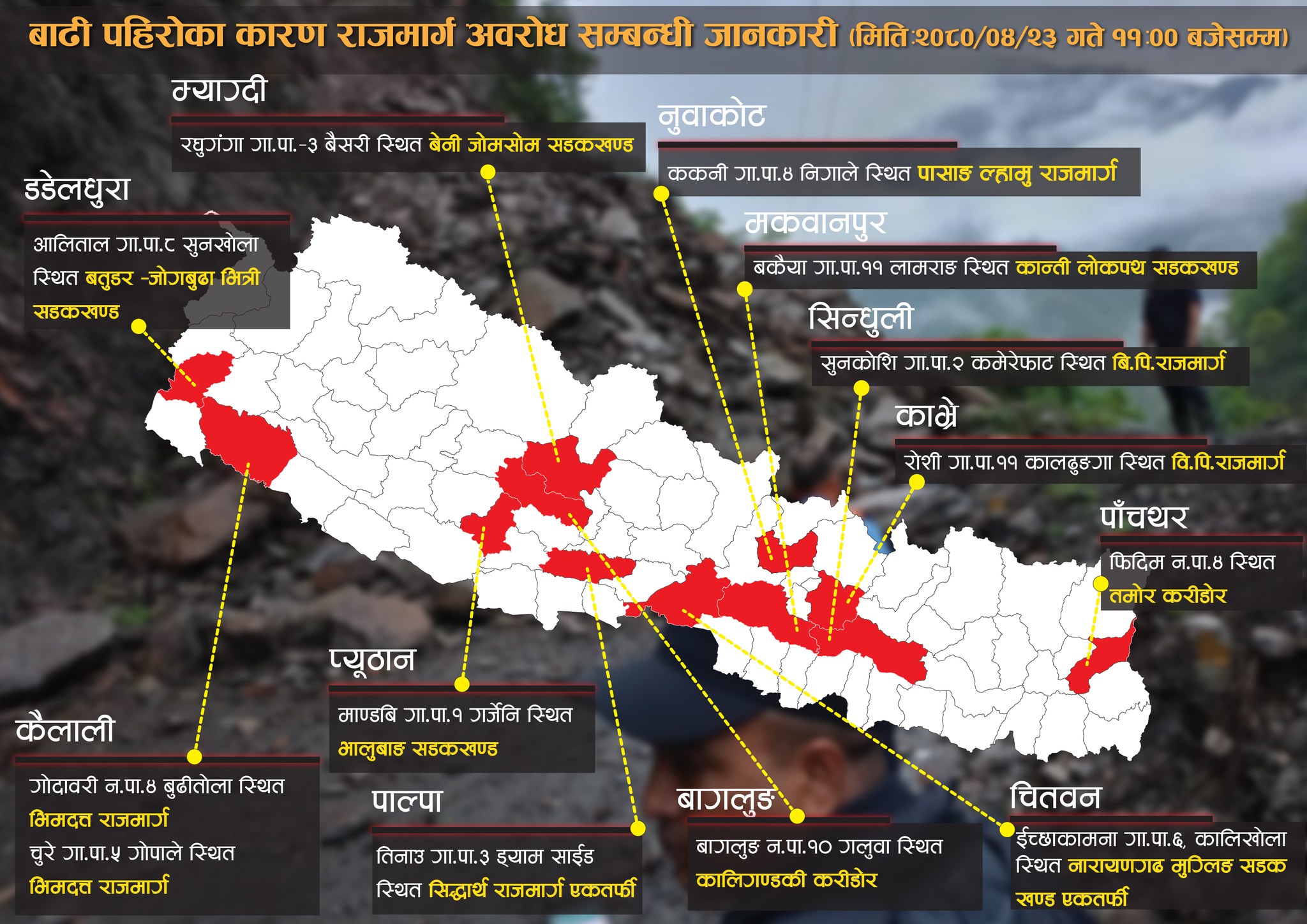 बाढी पहिरोका कारण कुन-कुन राजमार्ग छन् अवरुद्ध?