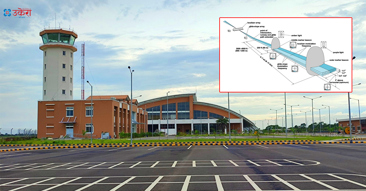 भैरहवा विमास्थलमा आईएलएस सञ्चालन गर्नेबारे भारत मौन, प्राधिकरण भन्छ– ‘भारत मौन बस्नु नै स्वीकृति हो’