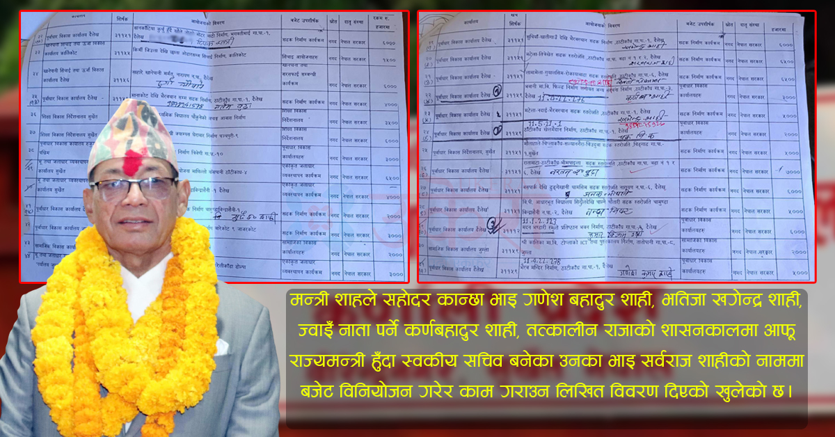 अर्थमन्त्रीको बदमासी : मुख्यमन्त्रीलाई थाहा नदिएरै २३ करोड बजेट विनियोजन, नामै तोकेर योजनाको जिम्मा आफन्त र कार्यकर्तालाई