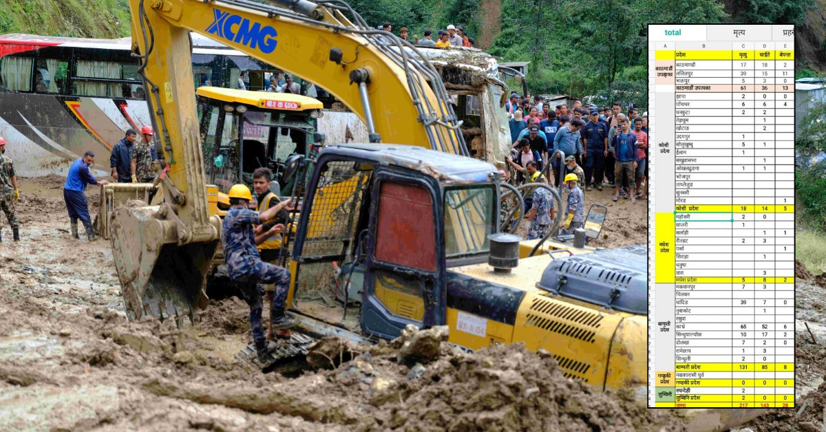 बाढीपहिरो र डुबानमा दुई सय १७ को मृत्यु, २८ जना बेपत्ता