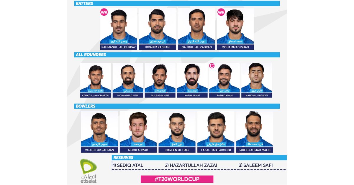 अफगानिस्तानको टी–२० विश्वकप खेल्ने १५ सदस्यीय टोली घोषणा, १९ वर्षीय विकेटकिपर ब्याट्सम्यान इशाक पनि