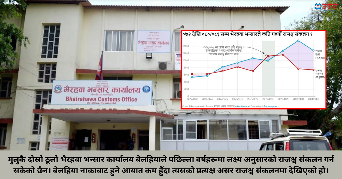 भैरहवा भन्सार : लगातार तीन वर्षदेखि राजश्वको लक्ष्य भेट्न असफल (तथ्याङ्कसहित)