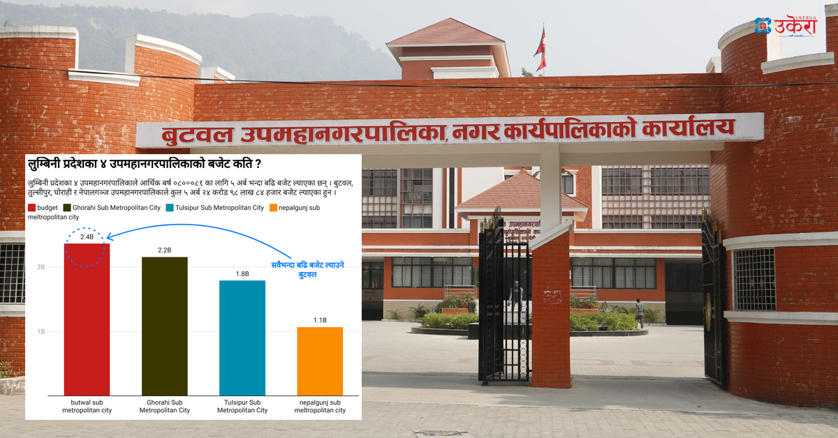 लुम्बिनीका ४ उपमहानगरले ल्याए ५ अर्ब बढीको बजेट, यस्ता छन् प्राथमिकता