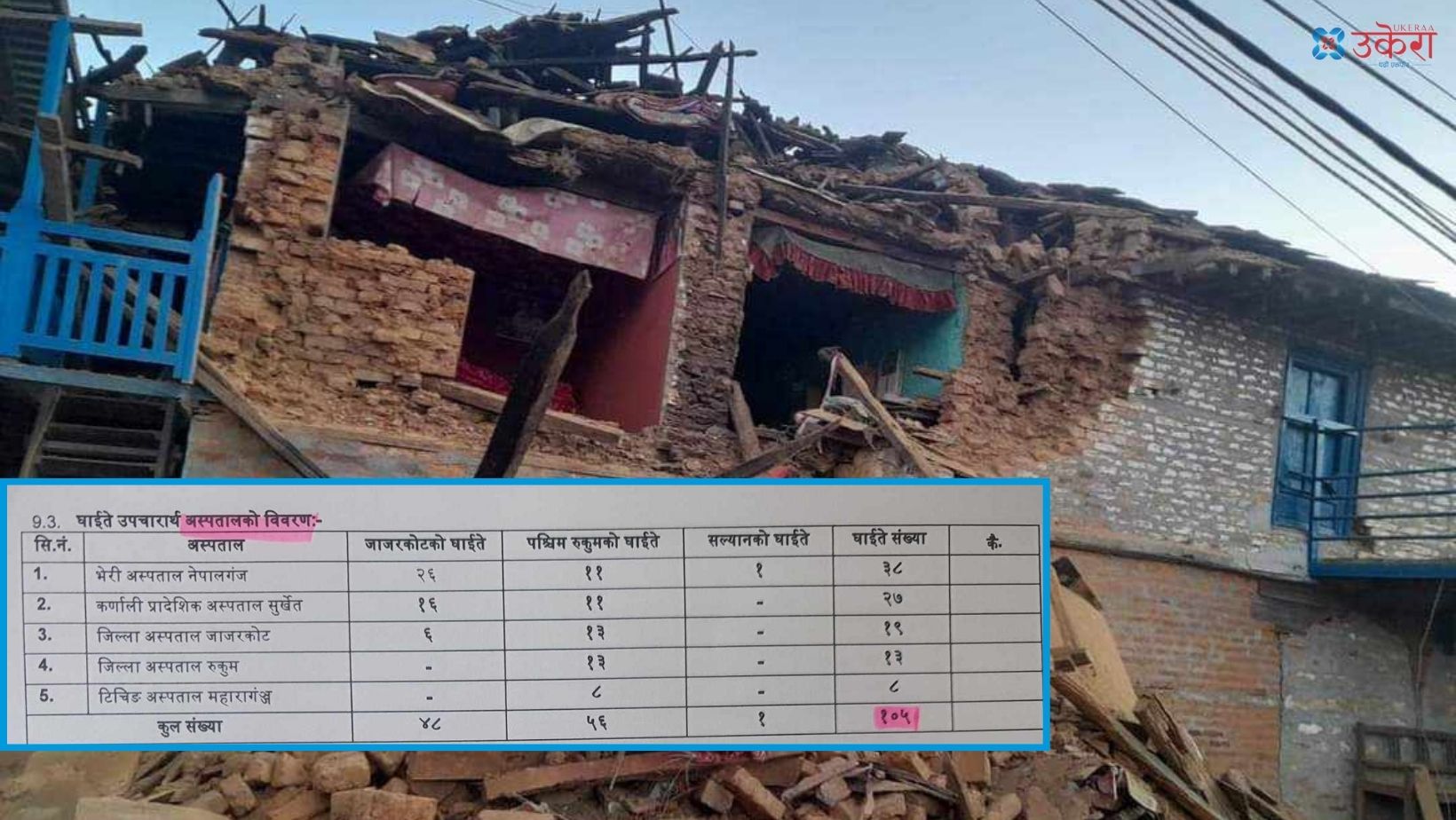 जाजरकोट भूकम्प : कुन अस्पतालमा कति घाइते (सूचीसहित)