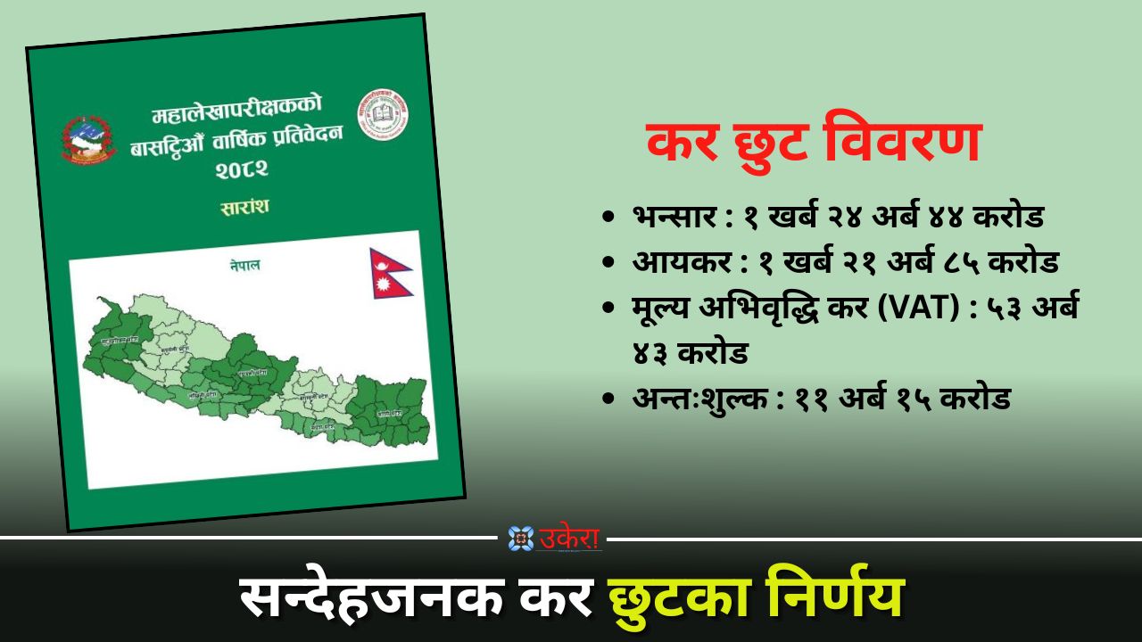 ५३ अर्ब भ्याटसहित ३ खर्ब १० अर्ब कर छुट, अपारदर्शी निर्णय भन्दै महालेखाले गर्यो शङ्का
