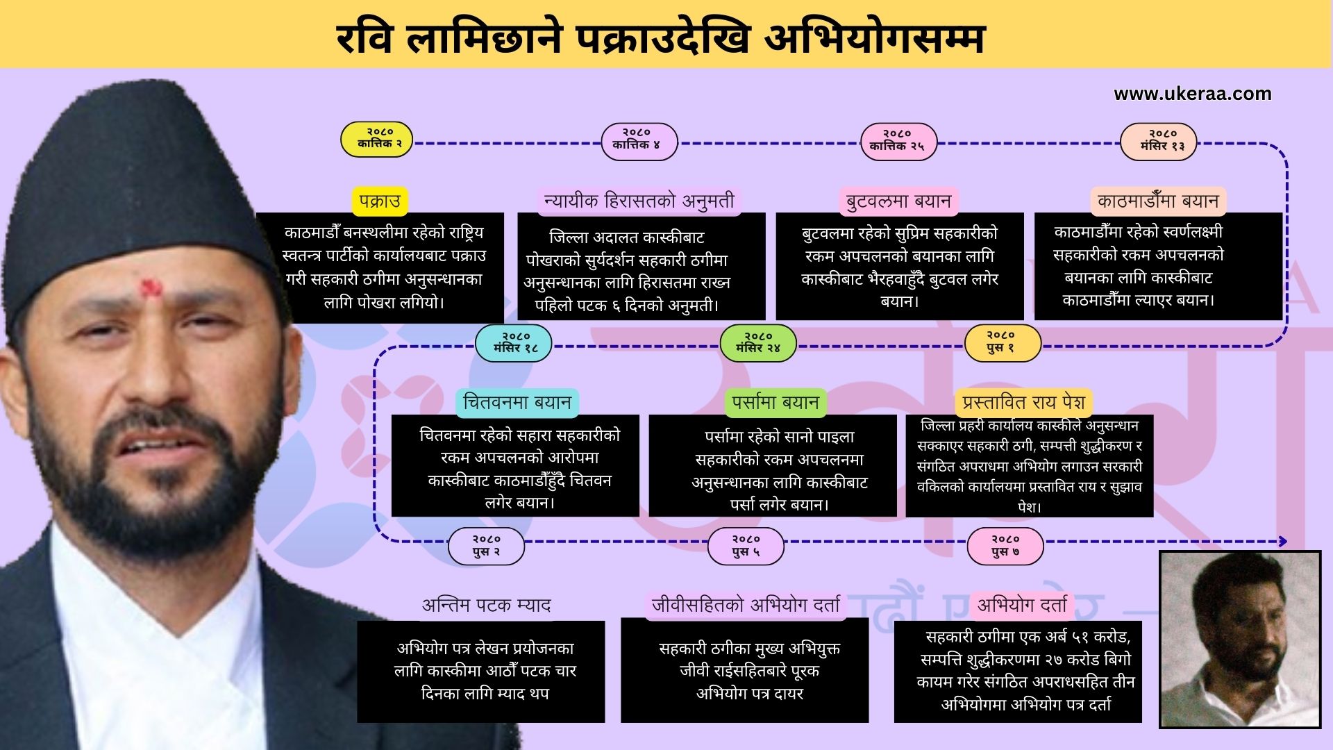 रविसहितलाई थुनामै राख्ने कि धरौटीमा छाड्ने भन्ने बहस सकिएन, हिरासतमै फर्काइए