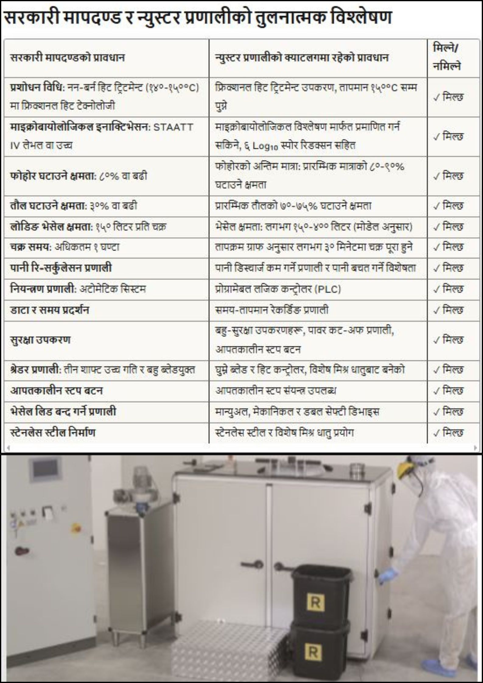 भक्तपुर क्यान्सर अस्पतालको स्पेसिफिकेसन र मेसिन उत्पादक कम्पनी ‘न्यूस्टर’को क्याटलगबीचको समानता।